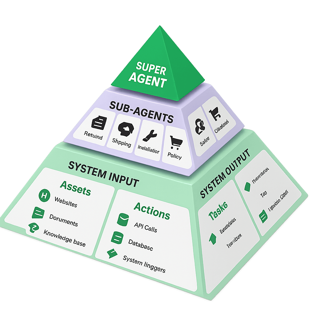 Multi-Agent Architecture