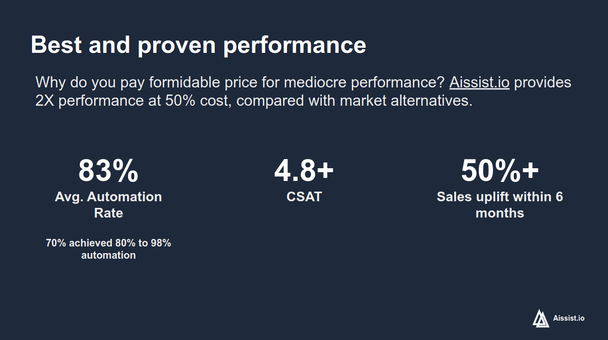 Aissist.io Performance
