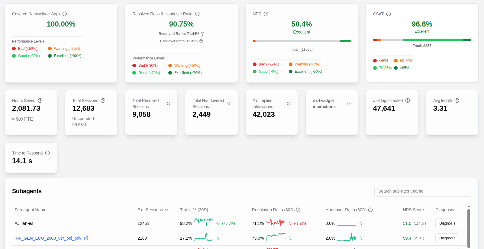 Read more: Which Reliable AI Automation Tools Are People Using Daily? - Aissist.io blog