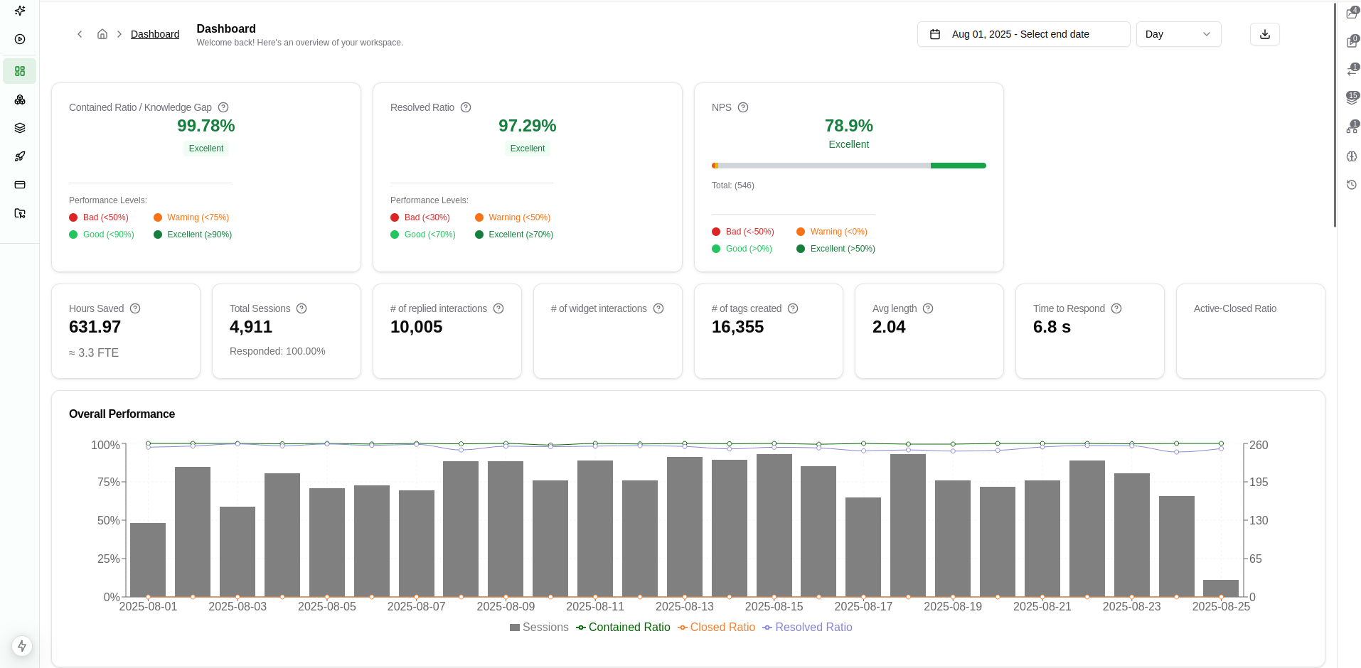 Product Dashboard