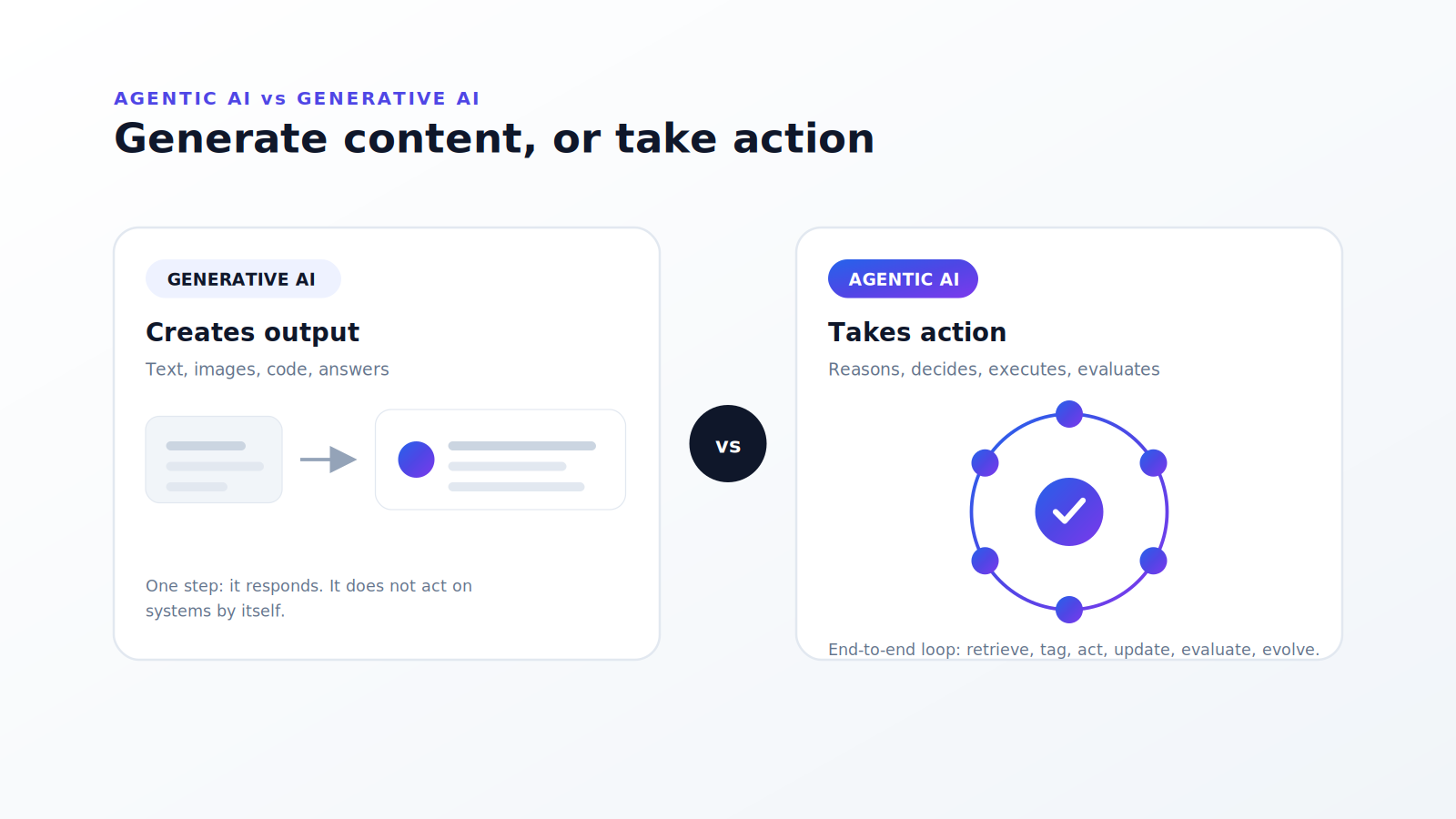 Read next: Agentic AI vs Generative AI: The Real Difference