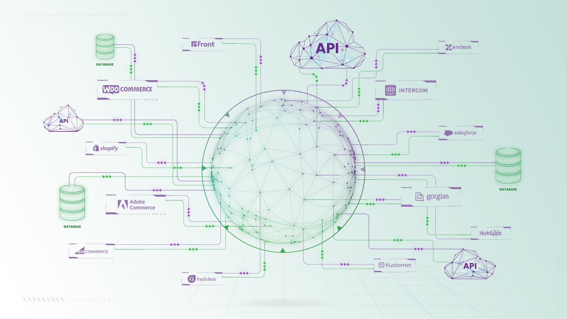 Connect to the systems that run the business.